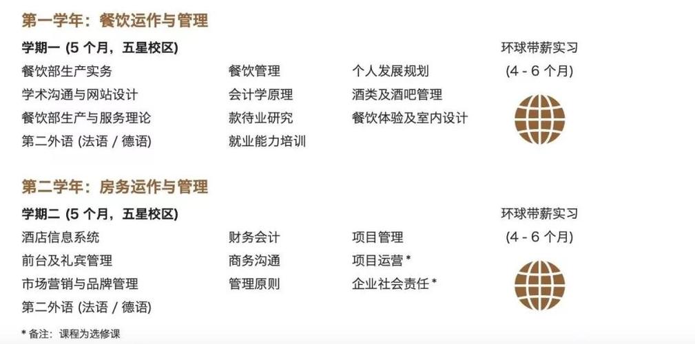 安徽酒店餐饮管理报考指南