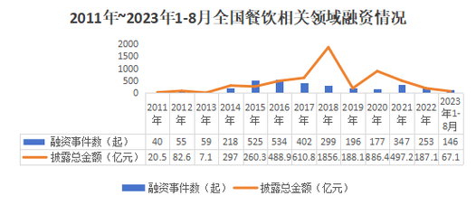 1.物流配送量分析