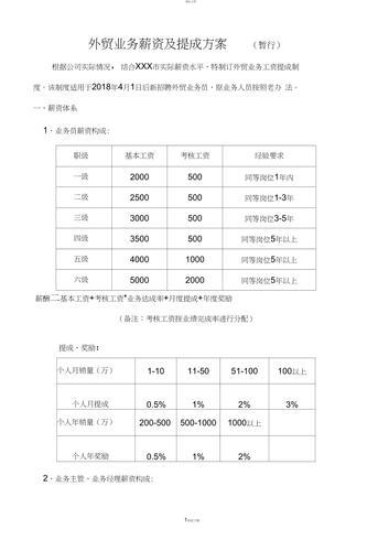 1.制定明确的提成标准