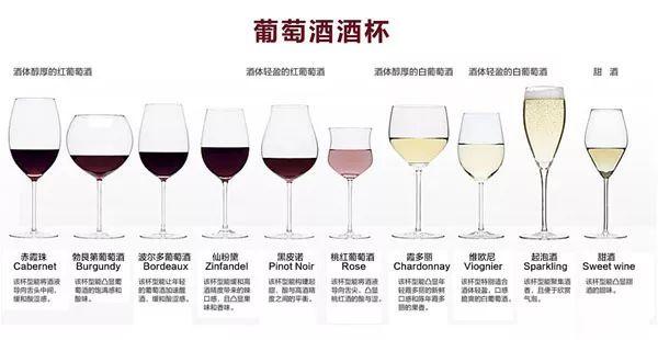 红酒杯里的酒的比例