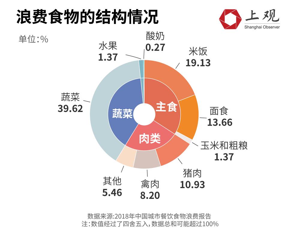4线城市餐饮项目名称推荐