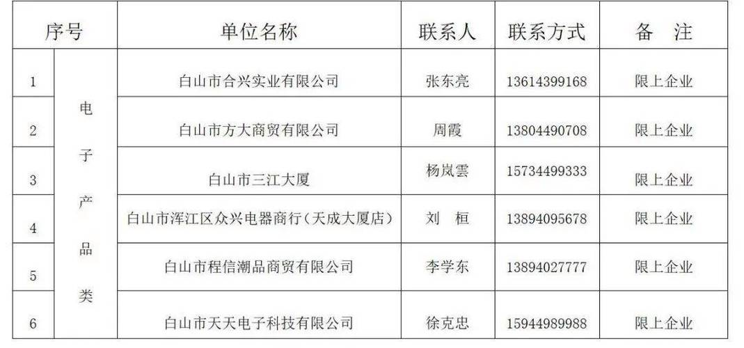 1.什么是住宿餐饮业入统标准？