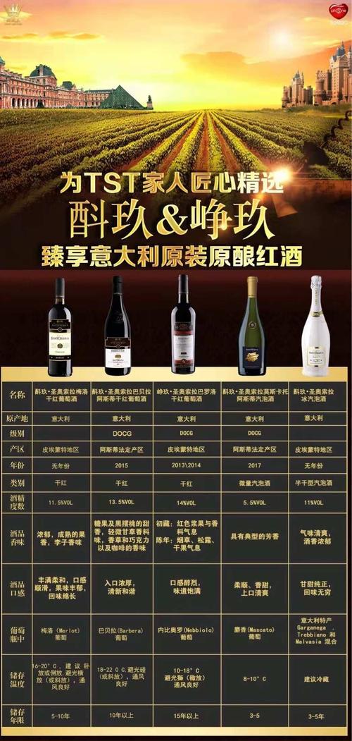 了解进口原装红酒价格的方法