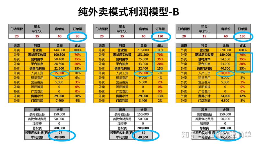 餐饮综合毛利率的计算方法
