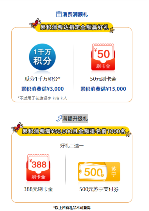 花旗餐饮类两倍积分活动解析