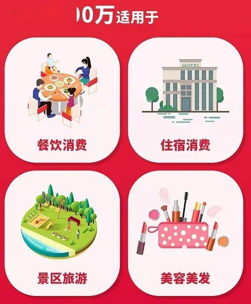 佛山政府消费券
