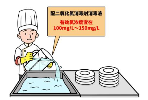 餐饮具出厂检验制度