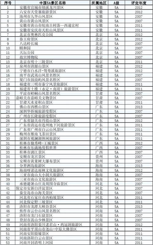 国内旅游景点排行前十夏天