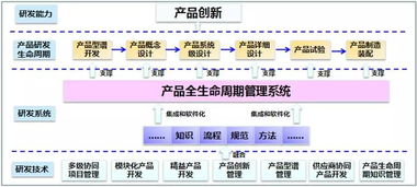 合伙做餐饮怎么分成