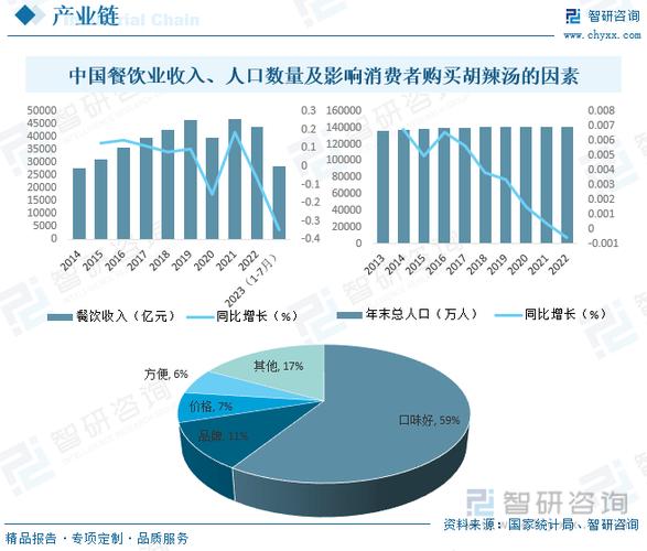 中国餐饮从业者人数