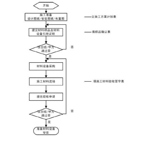 西班牙红酒编码
