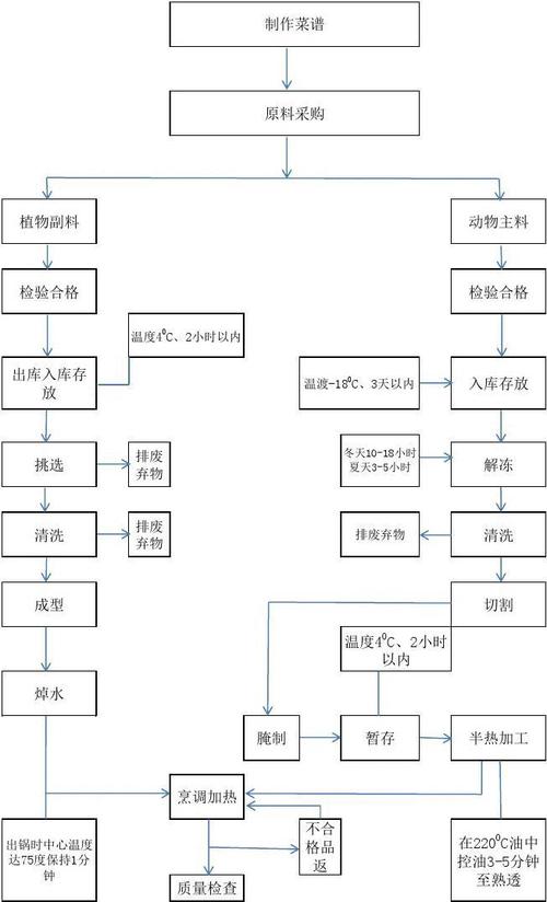 嘉兴餐饮加盟网