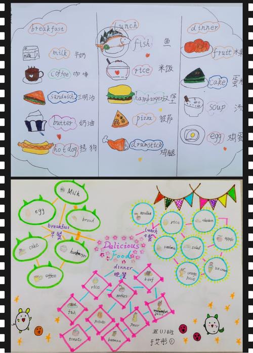 关于餐饮浪费的问题