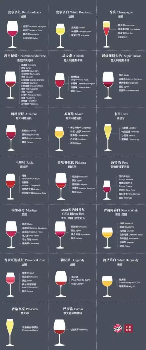 苏州红酒批发市场在哪