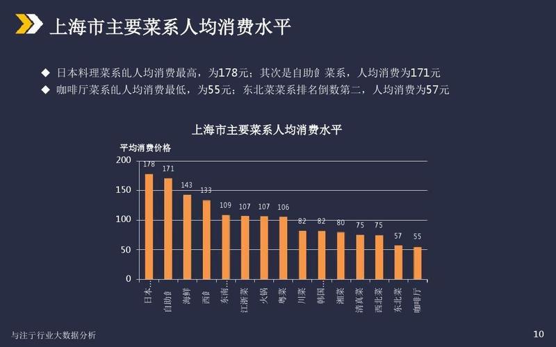 2020上海餐饮业现状