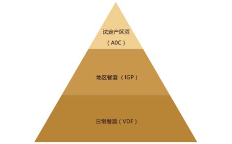 aopaoc红酒等级
