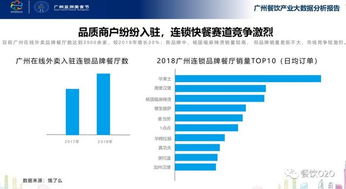 广州餐饮数据分析报告
