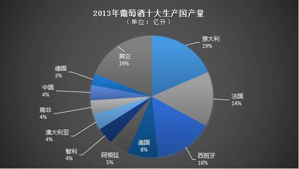 广东红酒销售