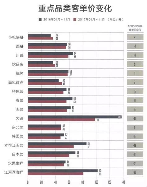 鼓励餐饮服务