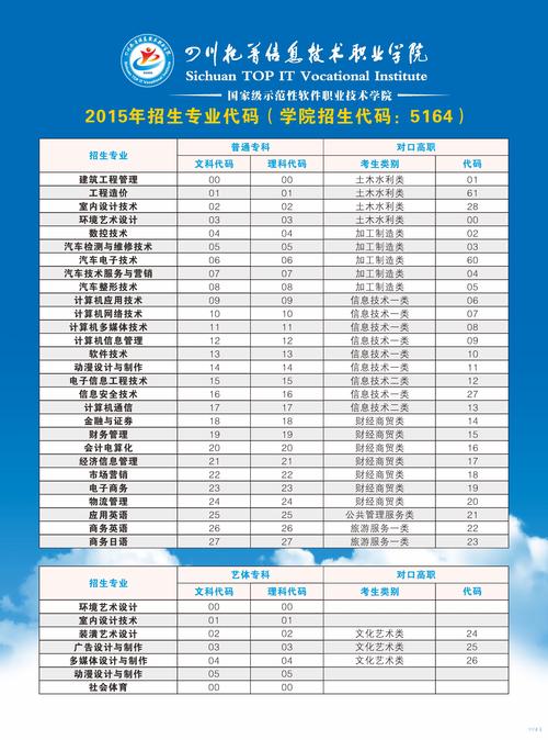济南餐饮行业代码查询表