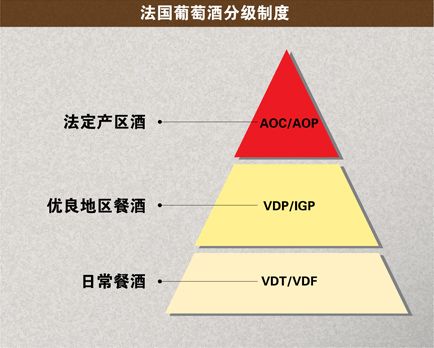 红酒等级doc