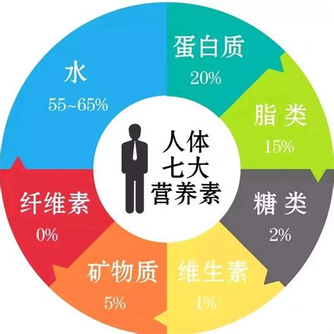 餐饮管理的六大方法包括