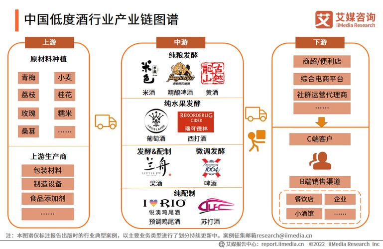 红酒中国市场趋势