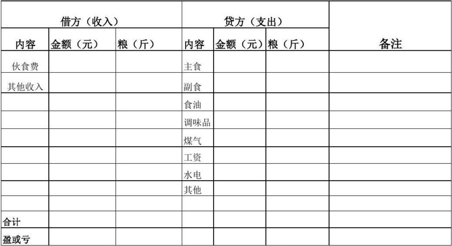 餐饮业的税收是多少
