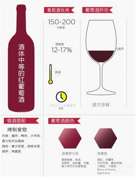 红酒选购指南