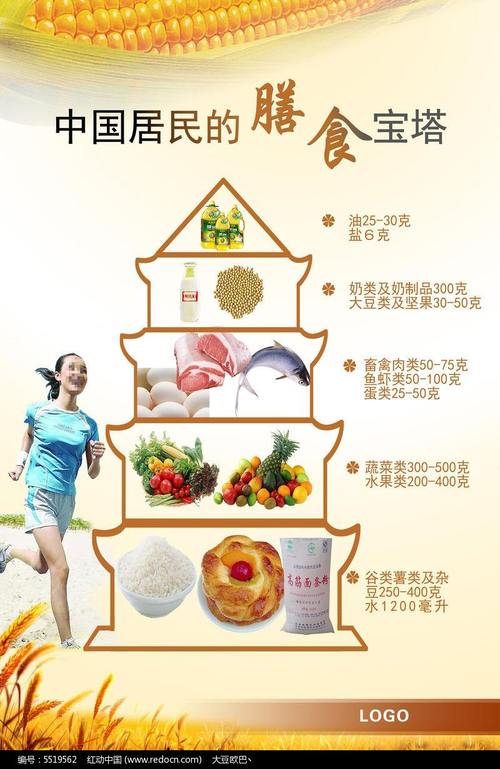健康餐饮的概念