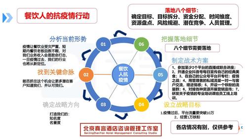 疫情下的餐饮怎么办