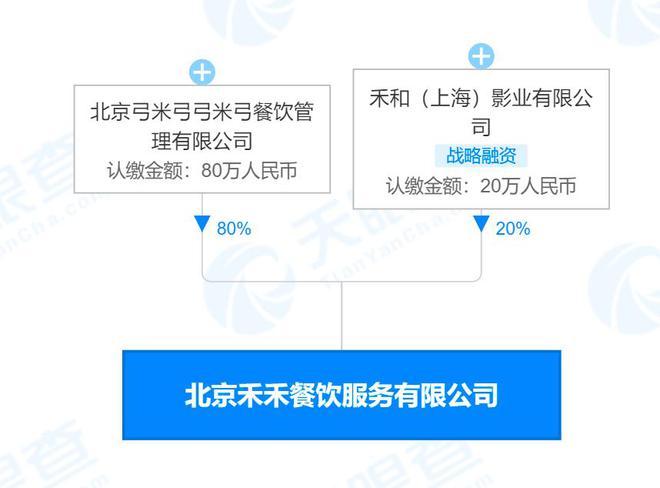 浙江餐饮品牌投资公司排名