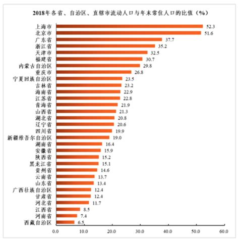 上海疫情最新餐饮政策