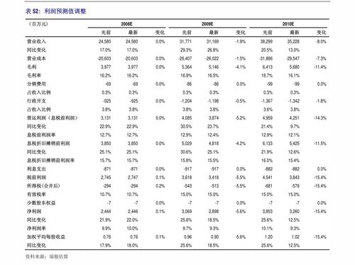 蚌埠餐饮营业执照办理流程