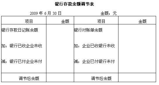 餐饮服务费计入什么分录