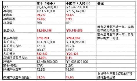 餐饮行业会计如何一一对应