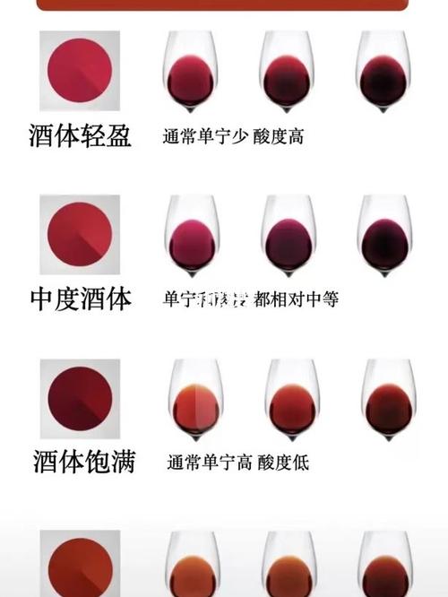 红酒年份怎么看