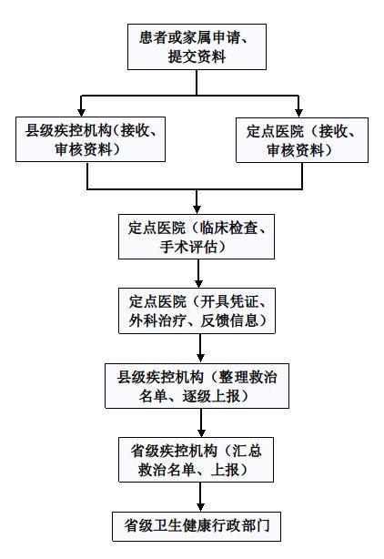 餐饮业成本管理
