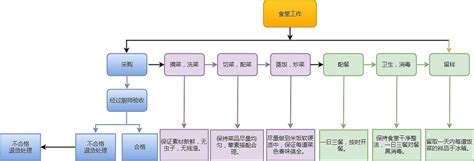 餐饮设计公司行业赚钱