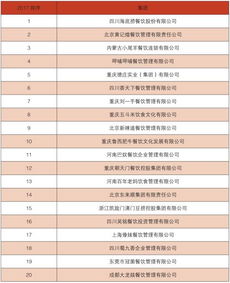 餐饮招商工资高吗