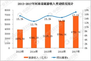 各省旅游人数怎么统计出来的