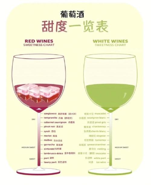 从酒精度怎么区分红酒好差