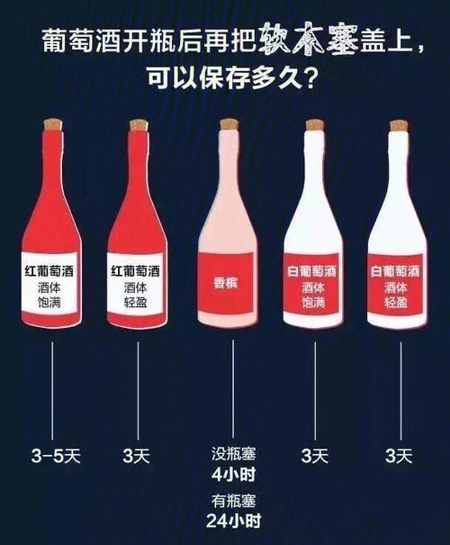 红酒怎么看能不能喝