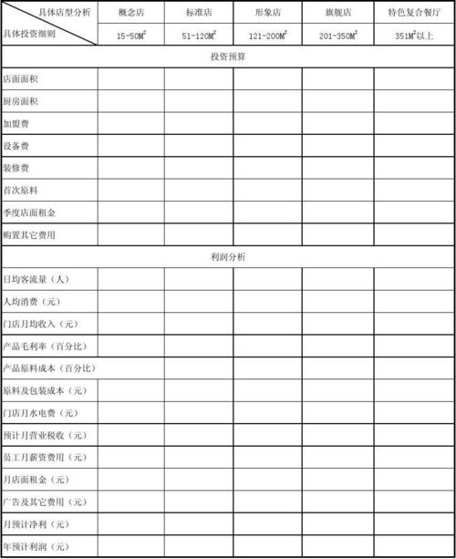 宁波知名餐饮企业