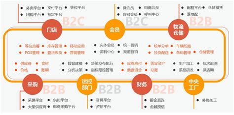 餐饮这块有产业基金吗为什么