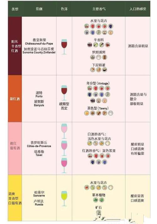 法国红酒介绍词