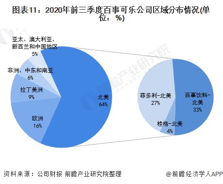 餐饮业组织形式是什么