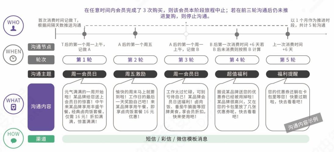 餐饮案例分析