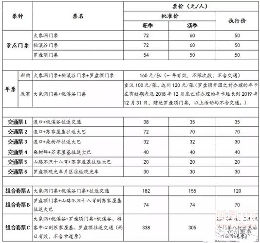 嵊泗列岛旅游价格攻略