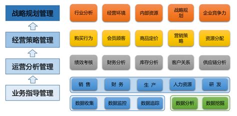 餐饮财务制度流程及内容
